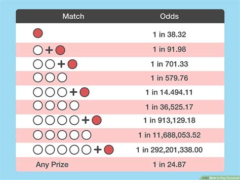 powerball divisions tonight|How to Play Powerball .